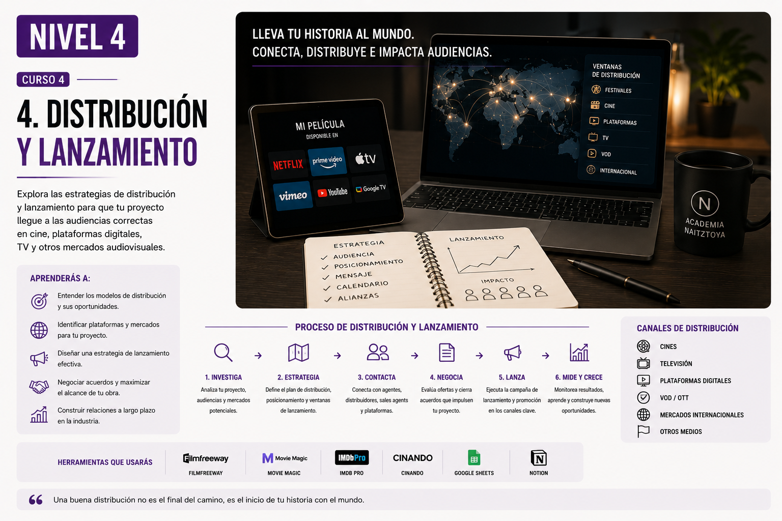 Curso de Distribución y Lanzamiento